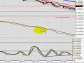 FOREX Training Video | London Session March 31, 2008