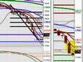 FOREX Training Video | London Session March 31, 2008