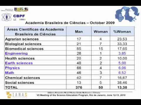Attracting Girls and Advancing Women in Science and Technology: Elisa Saitovitch (Brazil) 2