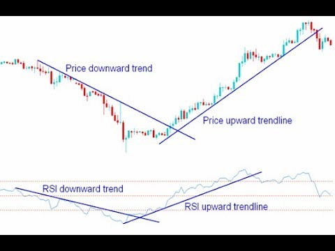 Trading forex dengan indikator rsi