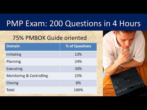 how to answer exam questions