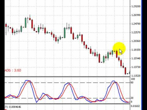Easy-forex review forex peace army