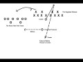 A Doggone Good Trick Play
