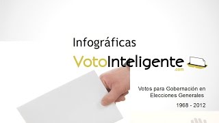 Tiempo igual al mando en el bipartidismo