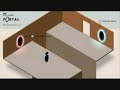 Portal- Still Alive Credits Song