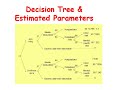 Decision Tree: Part 2
