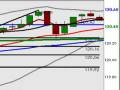 videos de FOREX Training Video | London Session November 24, 2008