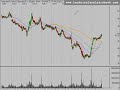 Technical ANlaysis Stock market Review 11/24/08