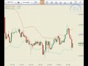 Forex Trading Technical Analysis Bollinger Bands Forex Trading Technical Analysis Bollinger Bands