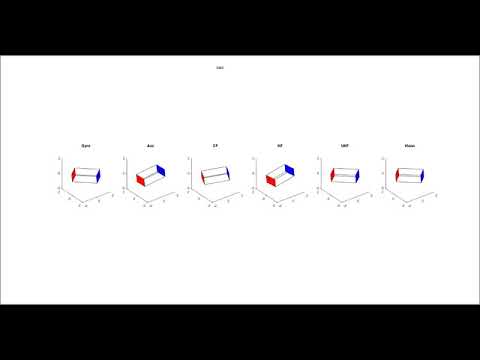 Rotplot Video