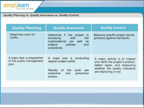 how to perform quality assurance