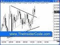 Forex Trading Software - TheInsiderCode.com Mac X pt.12 Forex Trading Software - TheInsiderCode.com Mac X pt.12