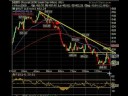 November 12 Break Out Video List Market Technical Analysis