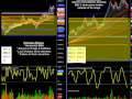 Sideways Markets, Reading the Tape, FOMC Trading Today in the Trade Room, Euro Futures