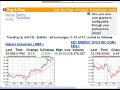 Free Alternative To Investools 3 Green Arrow Search