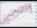 FOREX TRADING - Friday trading FOREX TRADING - Friday trading