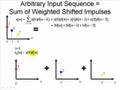 Signal Processing Tutorial: Discrete-Time Convolution Examples (Part 1 - Intro)