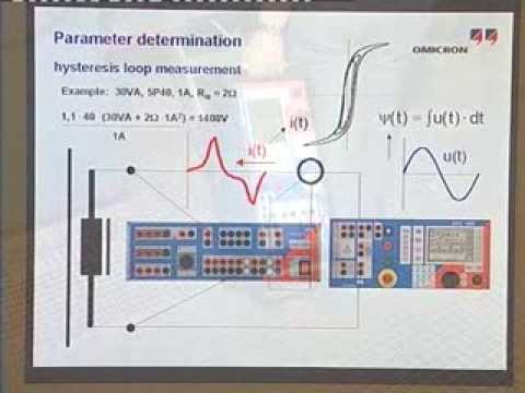 how to perform ct saturation test