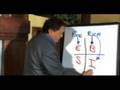 Why Network Marketing is an amazing tool