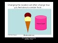 Stop Food Cravings w/ NLP Part 2