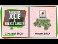 Angelina Jolie & Breast Cancer - YouTube