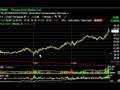Chart of the Day - RIMM