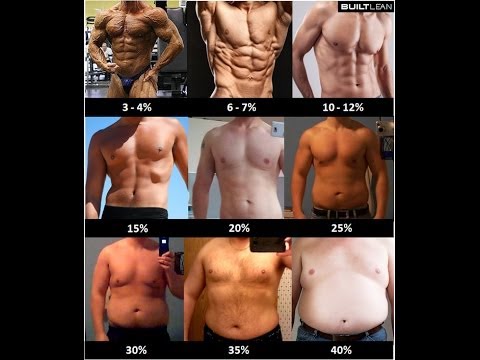 how to calculate fat percentage