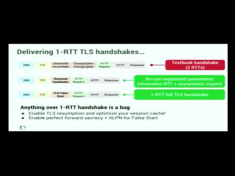 how to enable hsts in apache