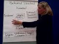 Perform Mgt & Eval. - 2 Balanced Scorecard