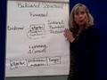 Perform Mgt & Eval. - 2 Balanced Scorecard