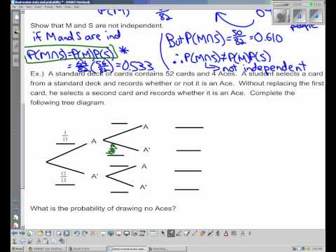 how to study for ib math sl exam