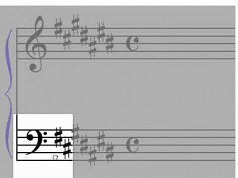 how to write key signatures