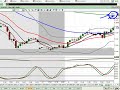 Forex Moscow Session Video 1st October 2007 Forex Moscow Session Video 1st October 2007