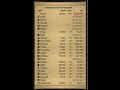 My Skilling Career (So Far) My Skilling Career (So Far)