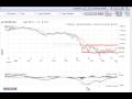 Market Commentary Jan 06 2009
