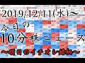 【JumpingPoint!!の10分株ニュース】2019年12月11日(水)