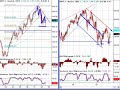 Stock Market Analysis August 2 2008 Stock Market Analysis August 2 2008