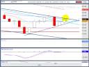 Dec. 3.08 :: Market is 'pinching'---could see big movement