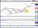 Dec. 3.08 :: Market is 'pinching'---could see big movement