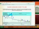 how to beat the forex market
