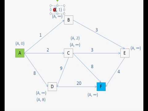 ETSEIAT - MQ1 - Grafos - Algoritmo de Dijkstra: Grafico