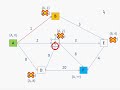 ETSEIAT - MQ1 - Grafos - Algoritmo de Dijkstra: Grafico ETSEIAT - MQ1 - Grafos - Algoritmo de Dijkstra: Grafico