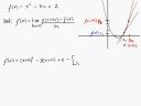 Calculus - Derivative Intro Derivatives Intuitive Math Help What Is The Difference Quotient
