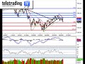 Analisi dell'indice S&P 500
