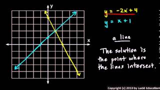 Systems of Equations