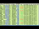 resumen de la jornada bursatil del 11/05/07 Bs As
