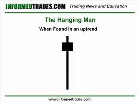 SEARCH AND BUY THIS PRODUCT AT AMAZON How to Trade the Hammer Hanging Man Candlesticks - Brokers Review