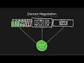 Avid Media Composer 3.0: New Features & Product Enhancements