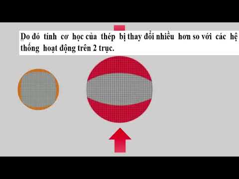 hướng dẫn  chỉnh thẳng  sắt 