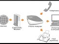 fator telecom voiptelecomunicaçãopresidente prudente